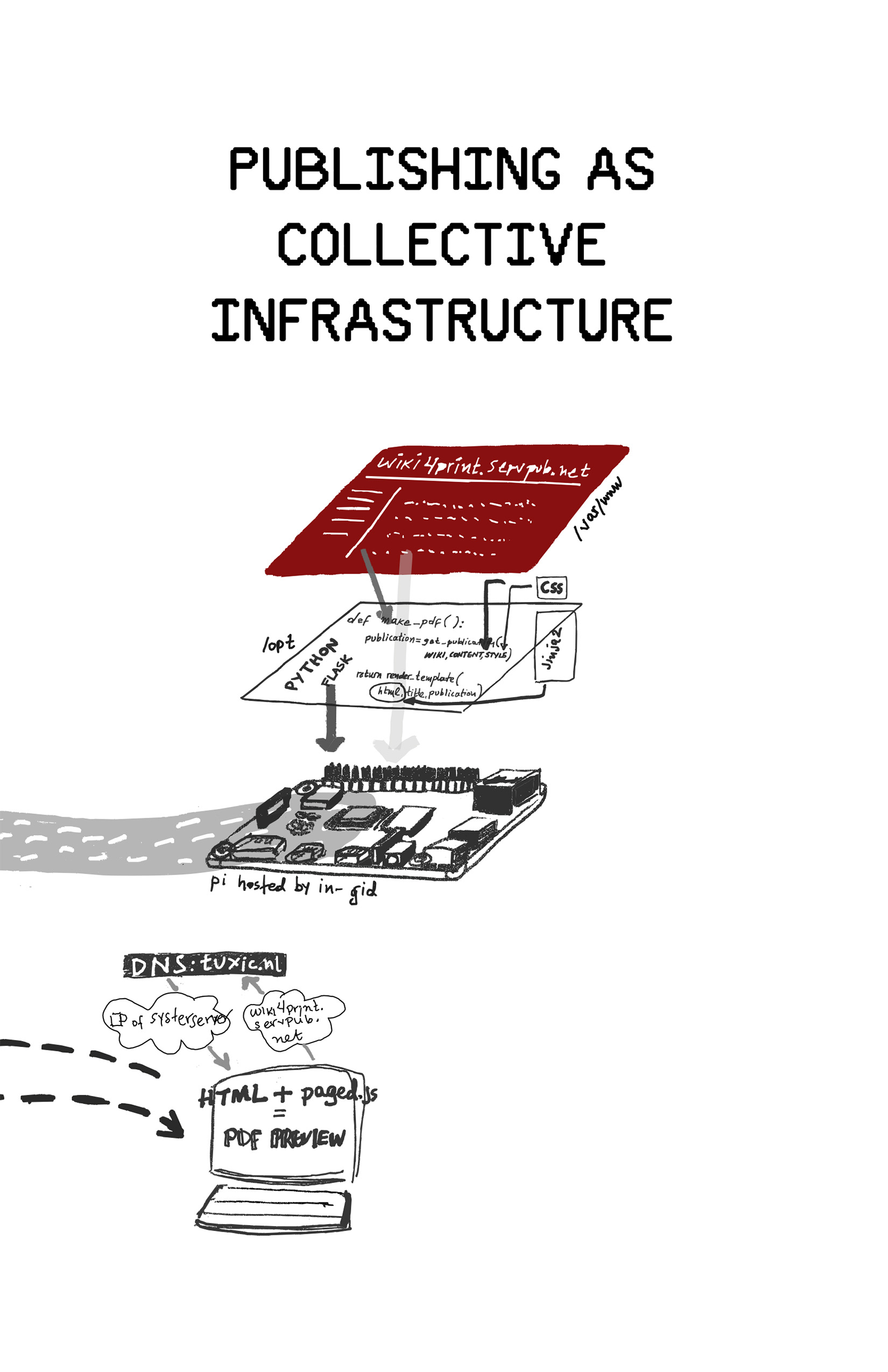 Publishing as Collective Infrastructure